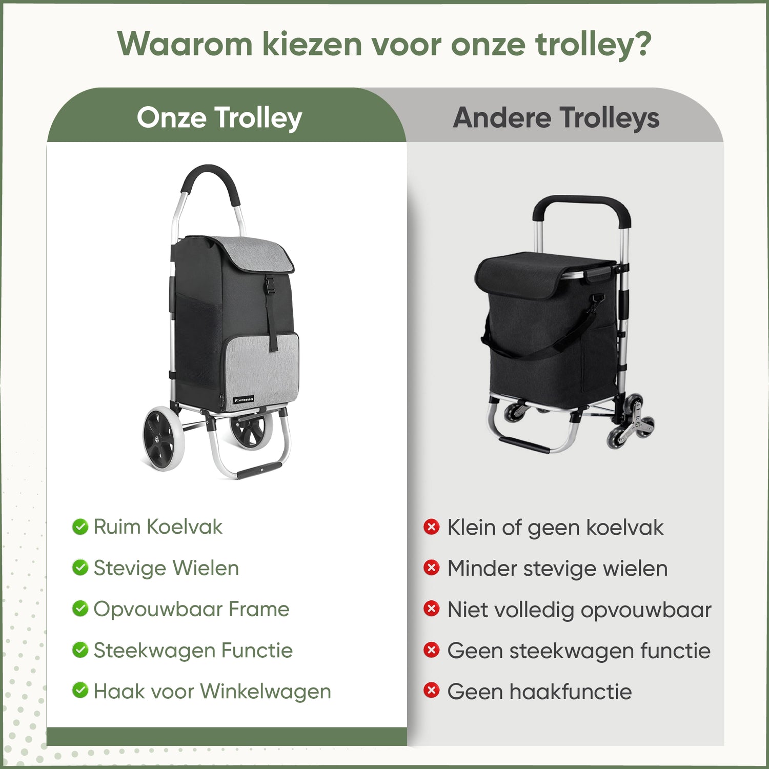 Floressa Boodschappentrolley met Koelvak 45L – Opvouwbaar – Steekwagenfunctie – Haak voor Winkelwagen