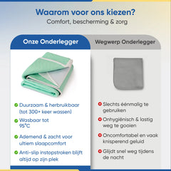 Floressa wasbare incontinentie bedonderlegger 85x90 cm met instopstroken